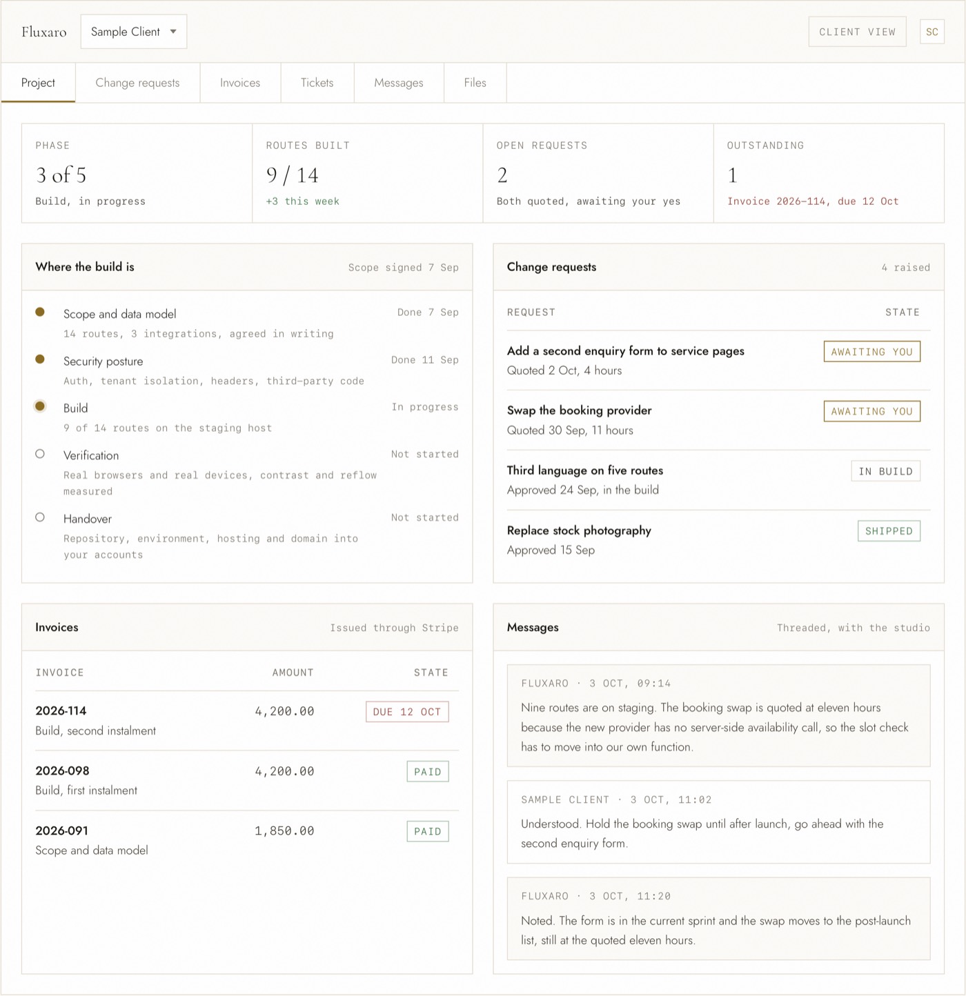 The client portal project view: phase, routes built, open change requests and outstanding invoices across the top, then the build phases, the change request list, the invoice table and a threaded message history with the studio.